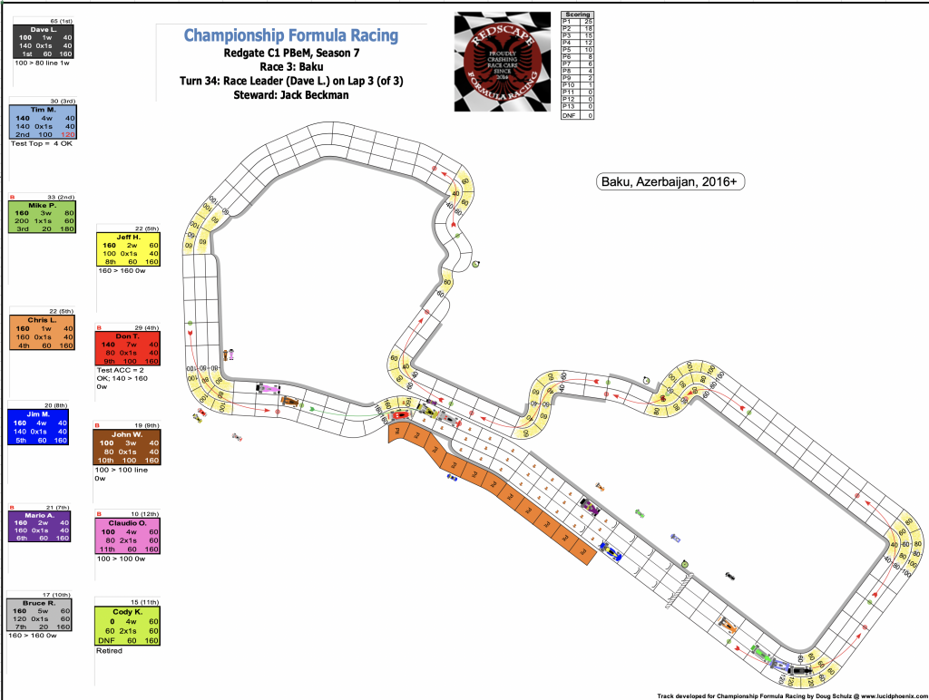 Redscape C1 Season 7 Race 3 Turn 34.png