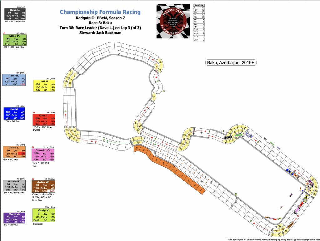 Redscape C1 Season 7 Race 3 Turn 38.png