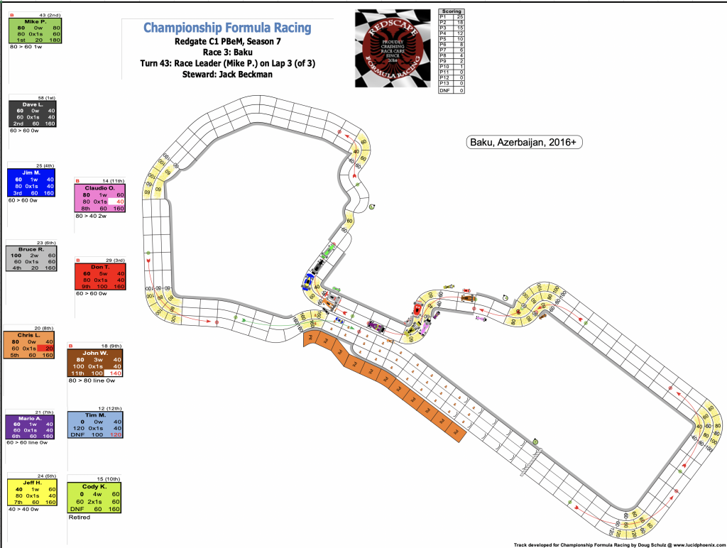 Redscape C1 Season 7 Race 3 Turn 43.png