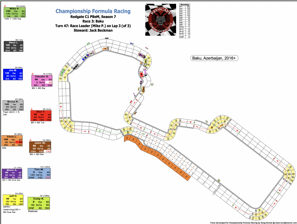 Redscape C1 Season 7 Race 3 Turn 47.png