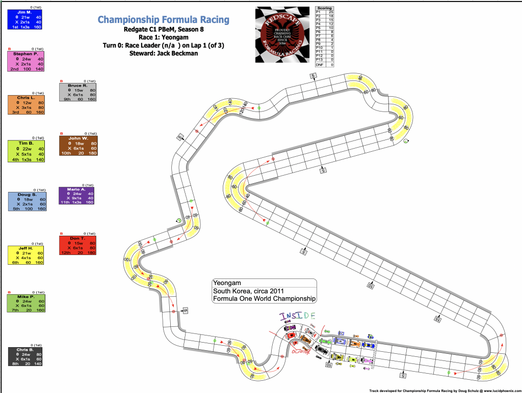 Redscape C1 Season 8 Race 1 Turn 0.png