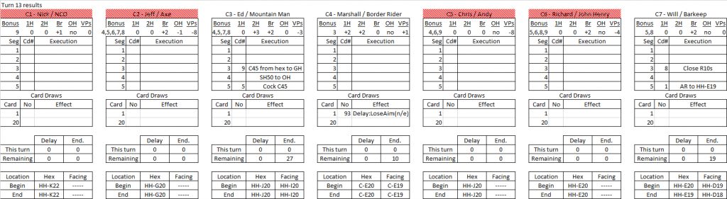 Trading Post turn 13 results.png