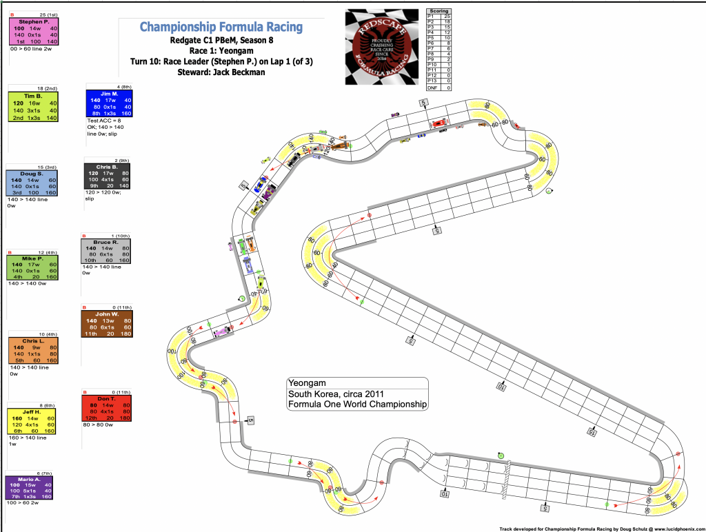 Redscape C1 Season 8 Race 1 Turn 10.png