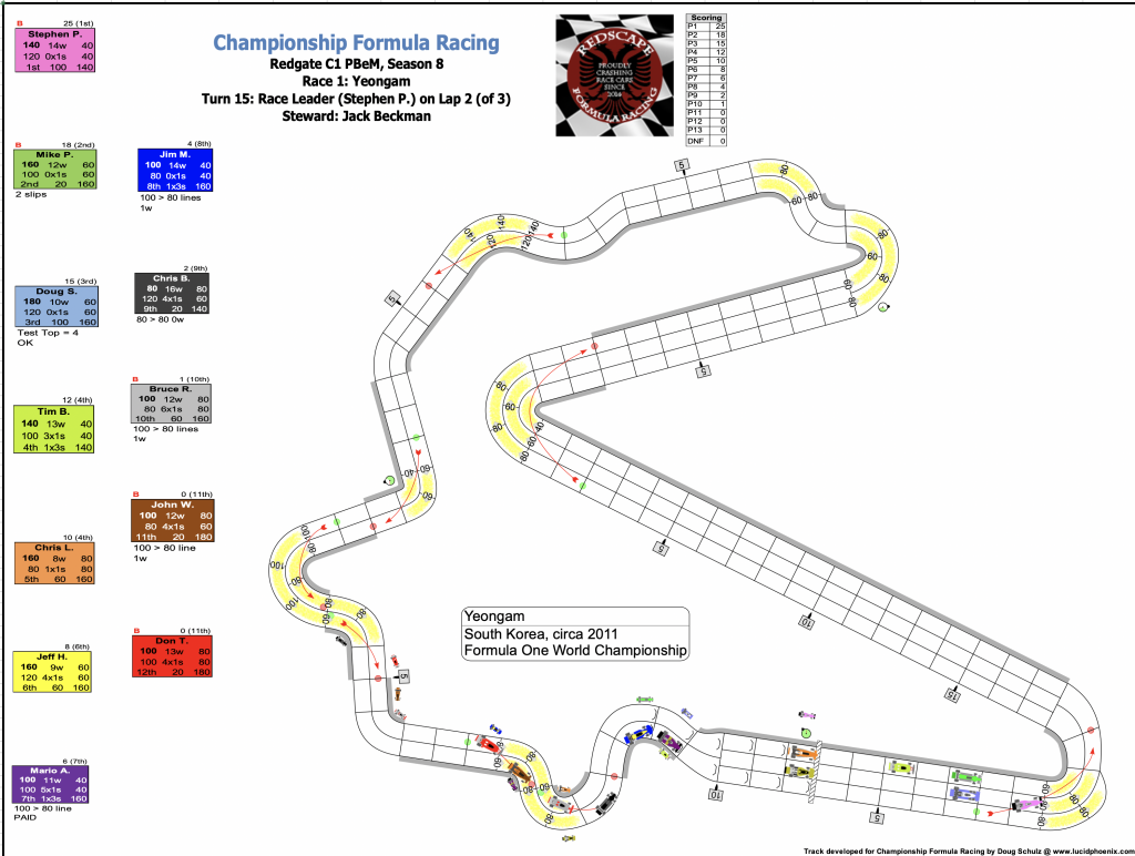 Redscape C1 Season 8 Race 1 Turn 15.png