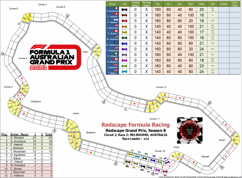 Melbourne C2 turn 0.png