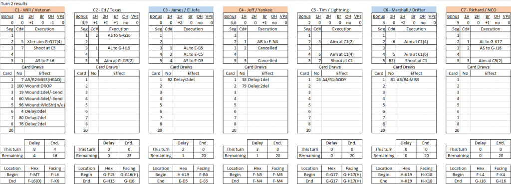 Waterhole turn 2 results.png