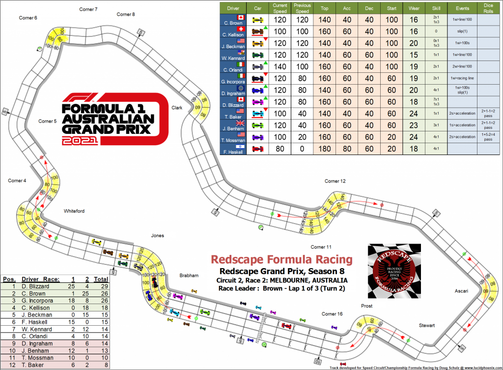 Melbourne C2 turn 2.png