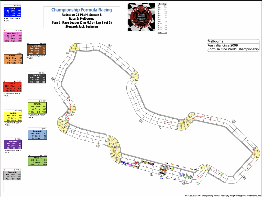 Redscape C1 Season 8 Race 2 Turn 1.png