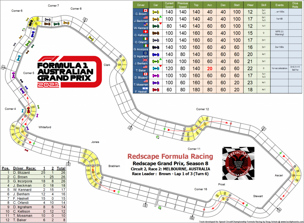 Melbourne C2 turn 6.png