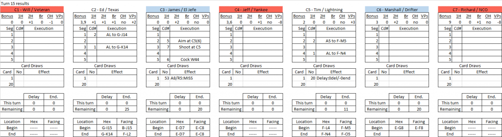 Waterhole turn 15 results.png