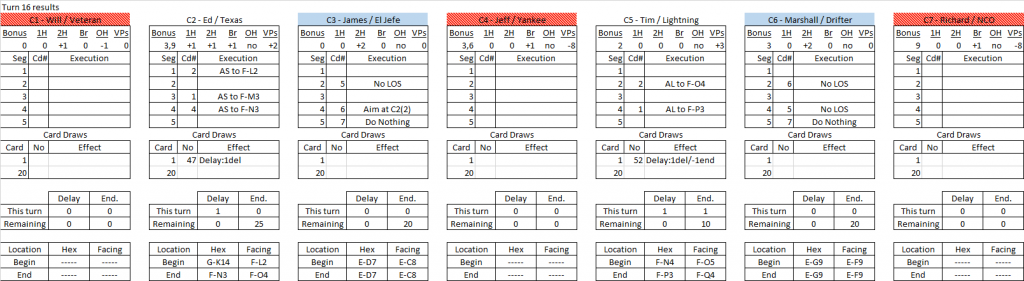 Waterhole turn 16 results.png