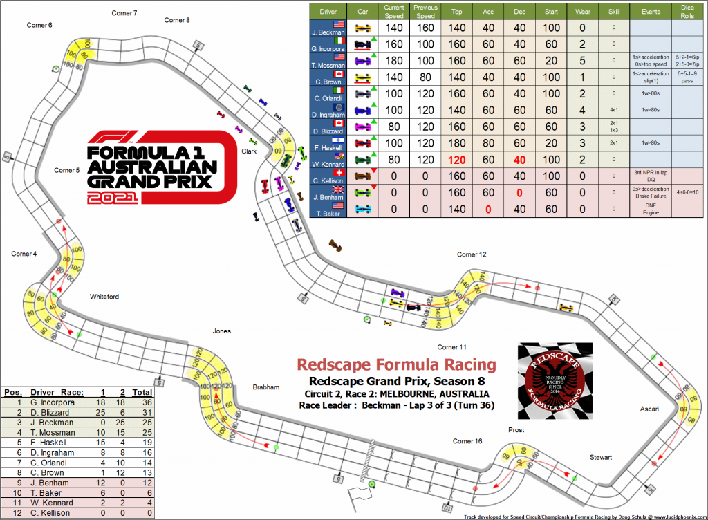 Melbourne C2 turn 36.png