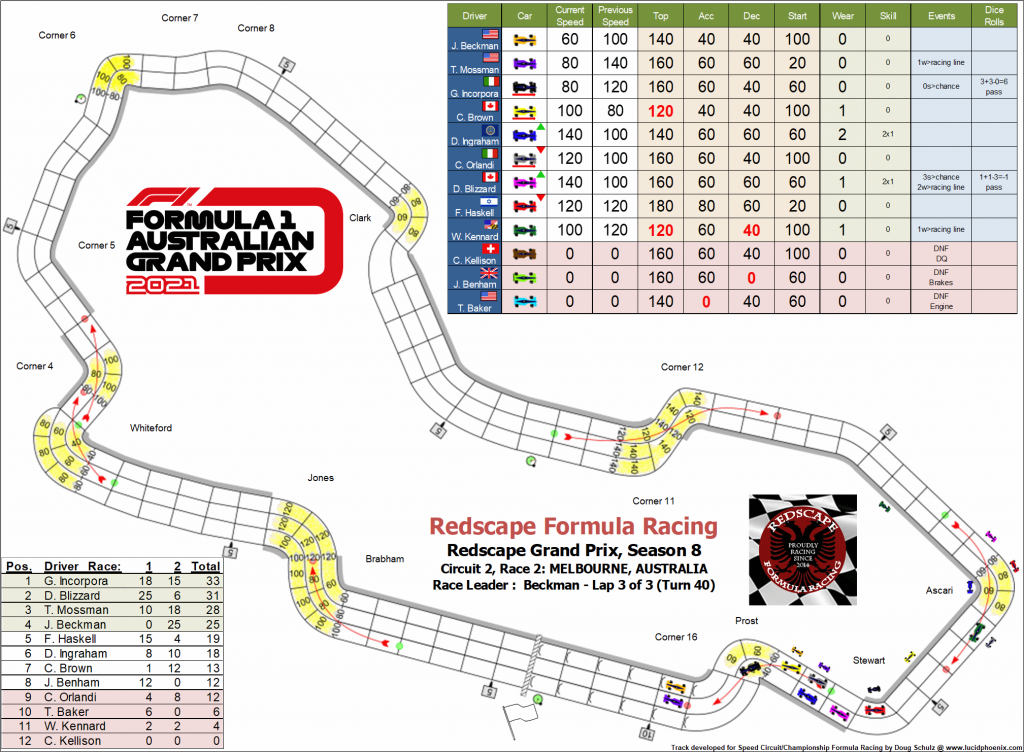 Melbourne C2 turn 40.png