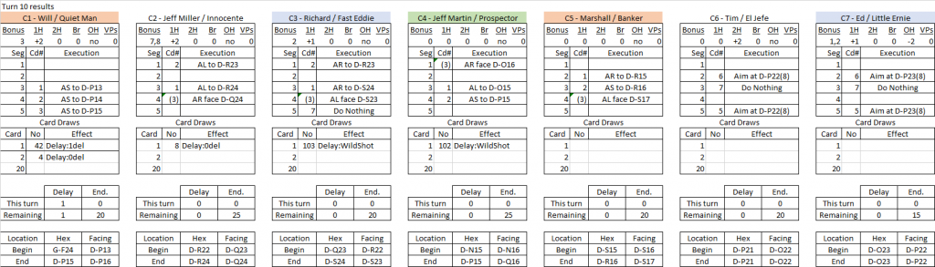 Claim Jumping turn 10 results.png