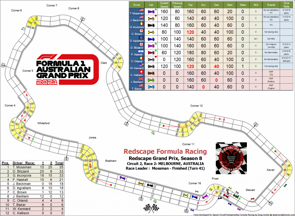 Melbourne C2 turn 41.png