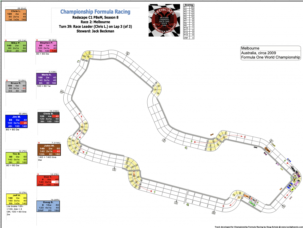 Redscape C1 Season 8 Race 2 Turn 39.png