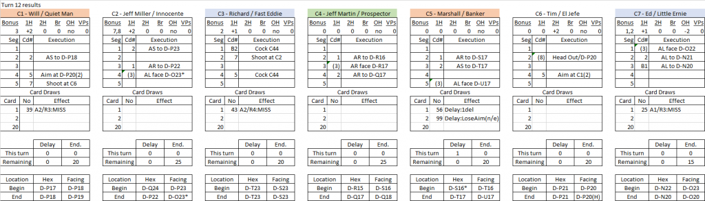 Claim Jumping turn 12 results.png