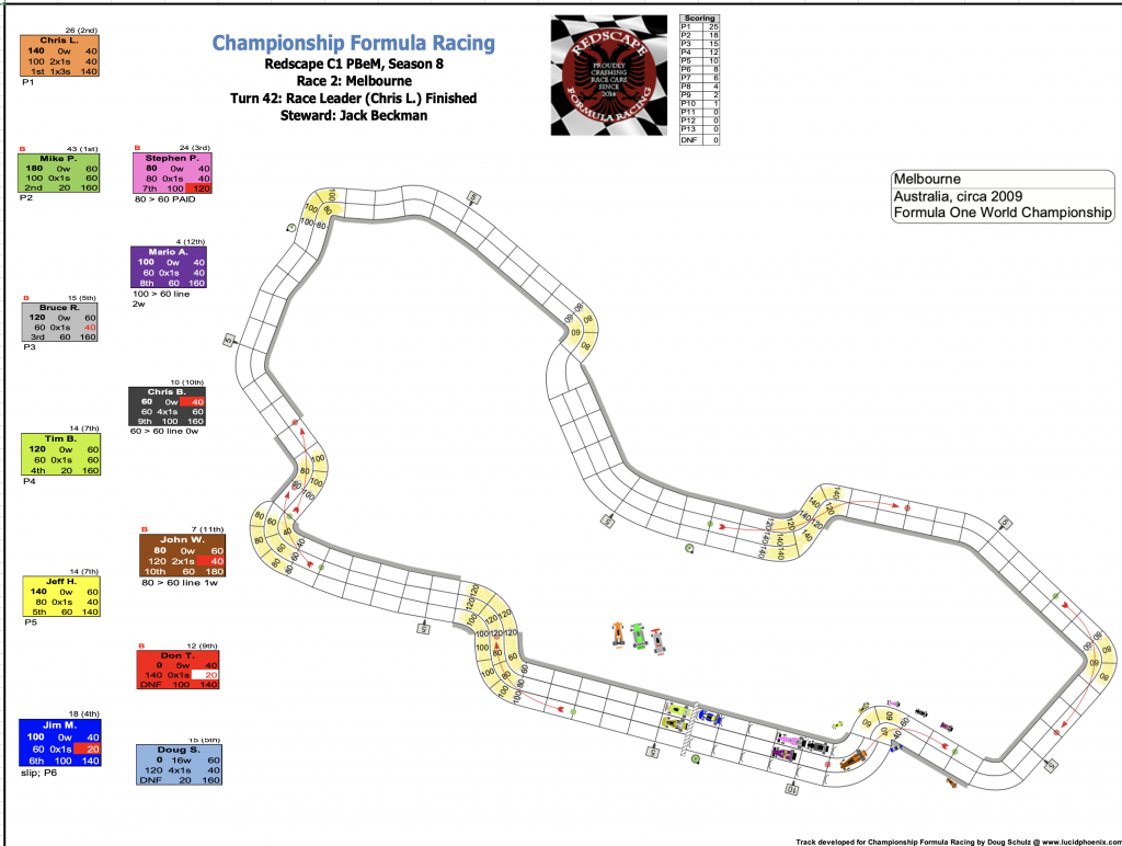 Redscape C1 Season 8 Race 2 Turn 42.png