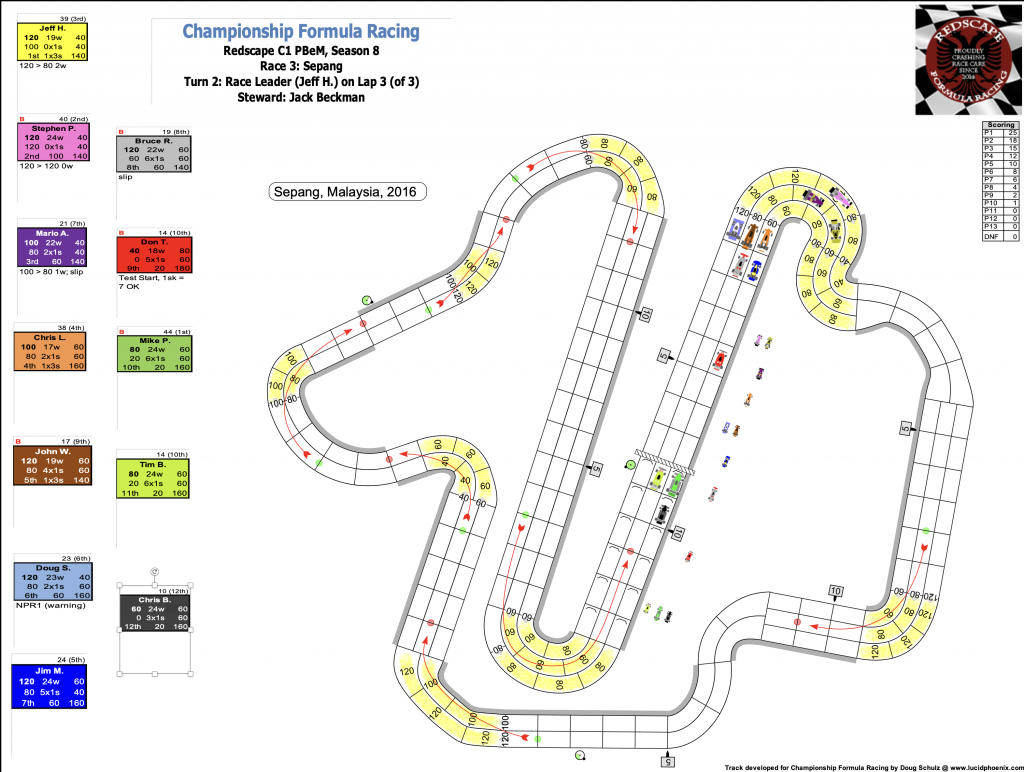 Redscape C1 Season 8 Race 3 Turn 2.png