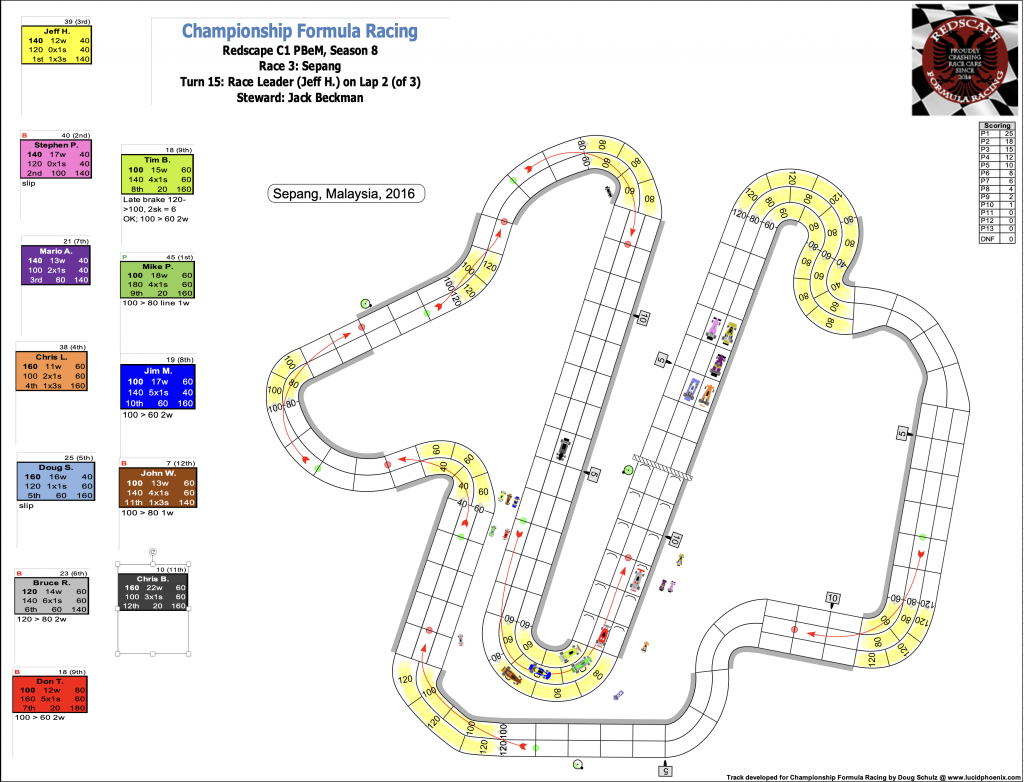 Redscape C1 Season 8 Race 3 Turn 15.png