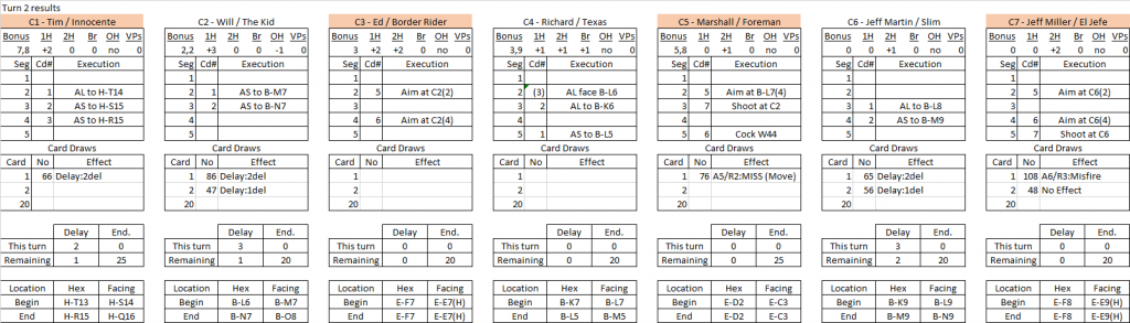 Chance Meeting turn 2 results.png