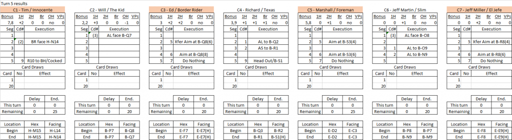 Chance Meeting turn 5 results.png