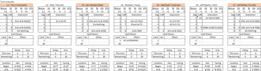 Chance Meeting turn 6 results.png