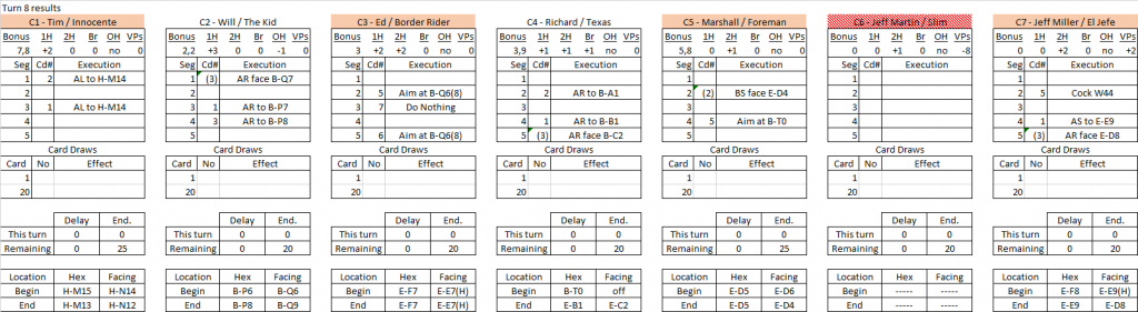 Chance Meeting turn 8 results.png