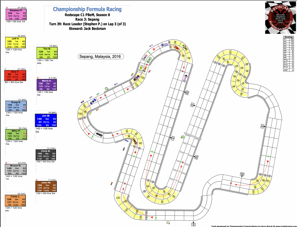 Redscape C1 Season 8 Race 3 Turn 39.png