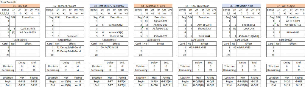 Box Canyon turn 7 results.png