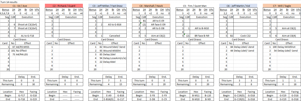 Box Canyon turn 14 results.png