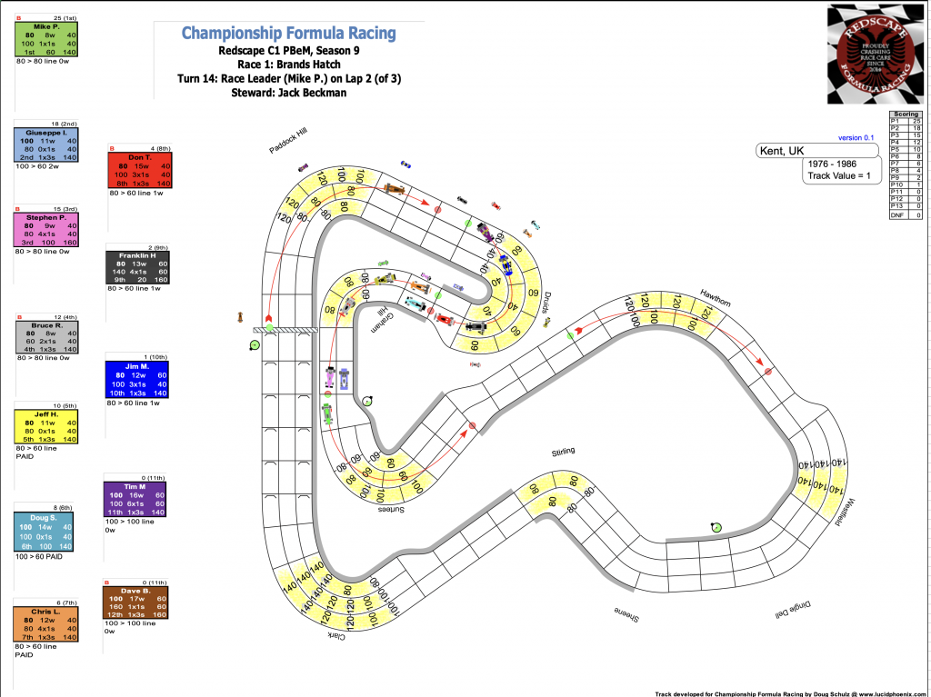 Redscape C1 Season 9 Race 1 Turn 14.png