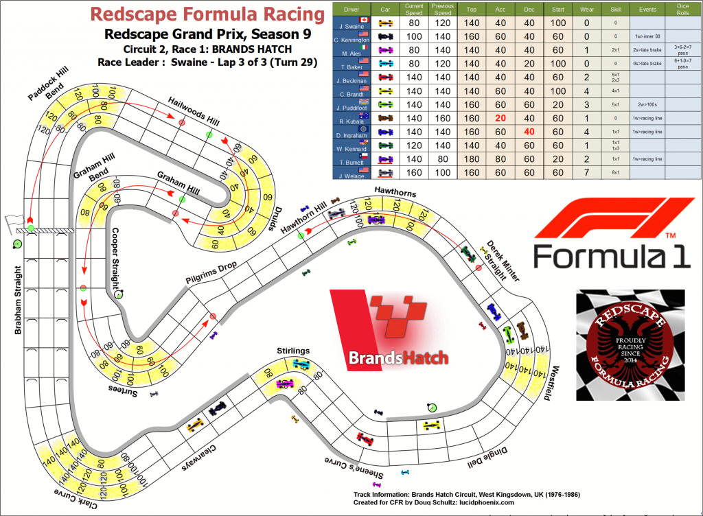 Brands Hatch turn 29.png