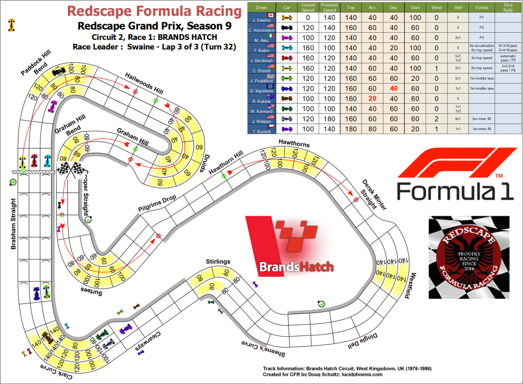 Brands Hatch turn 32.png