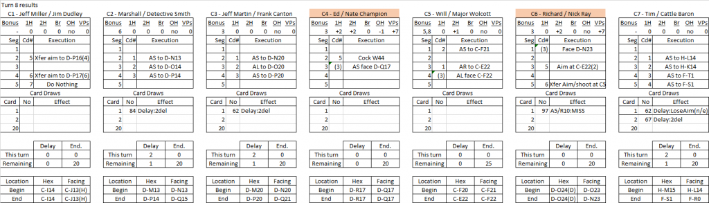 Johnson County War turn 8 results.png