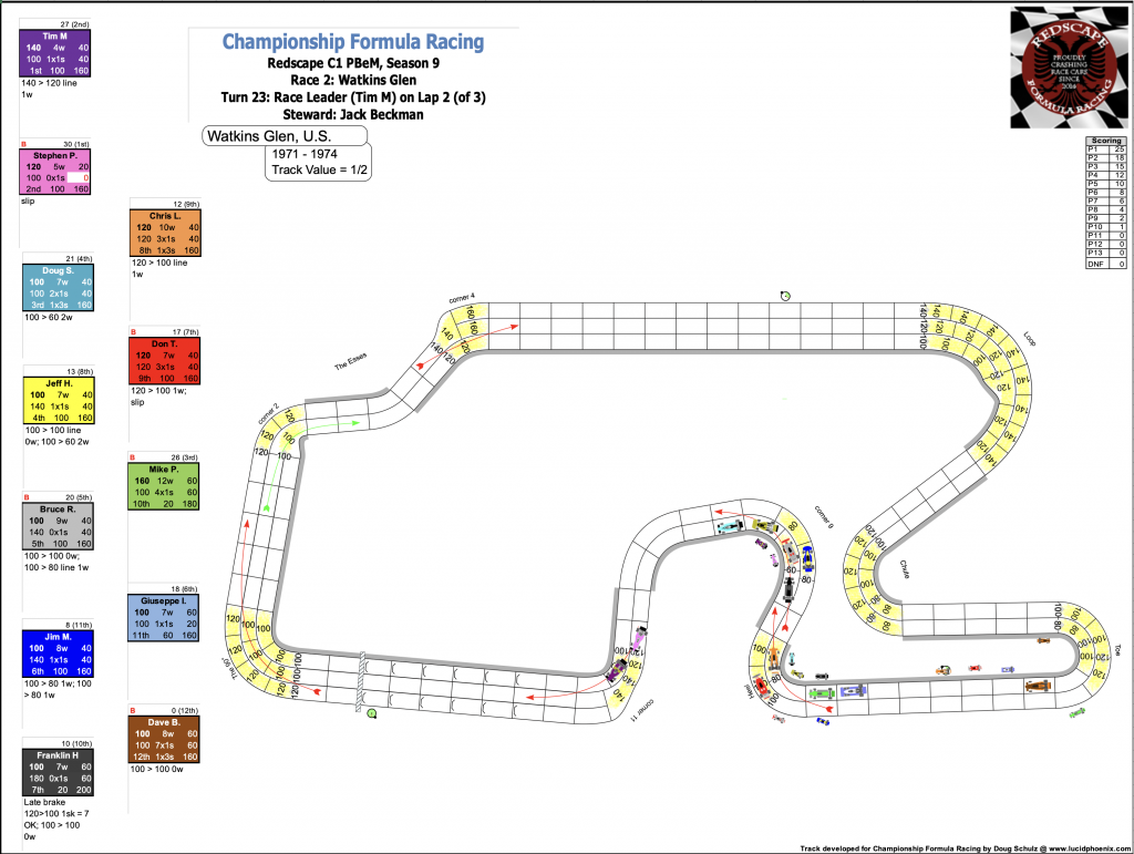 Redscape C1 Season 9 Race 2 Turn 23.png