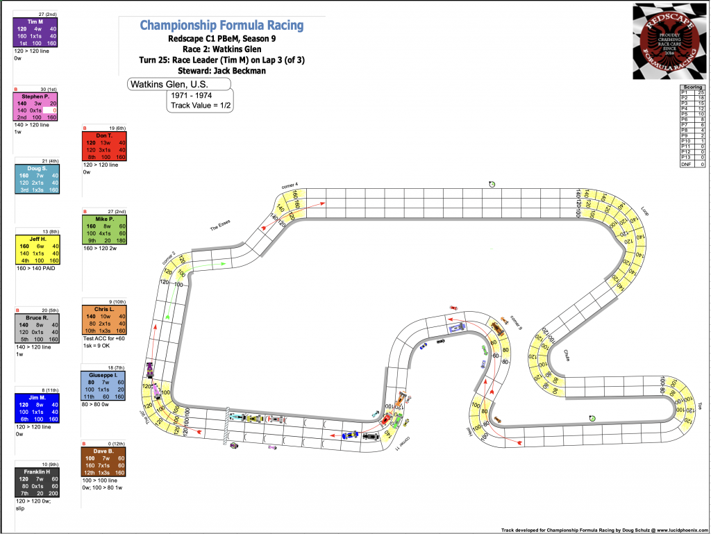 Redscape C1 Season 9 Race 2 Turn 25.png