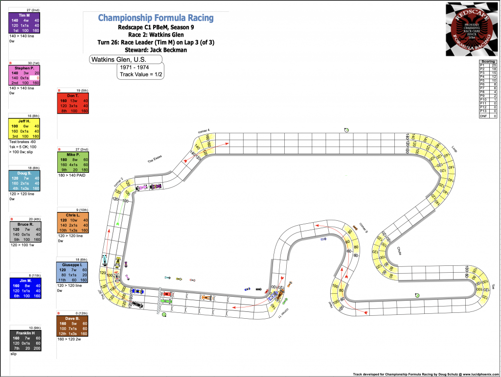 Redscape C1 Season 9 Race 2 Turn 26.png