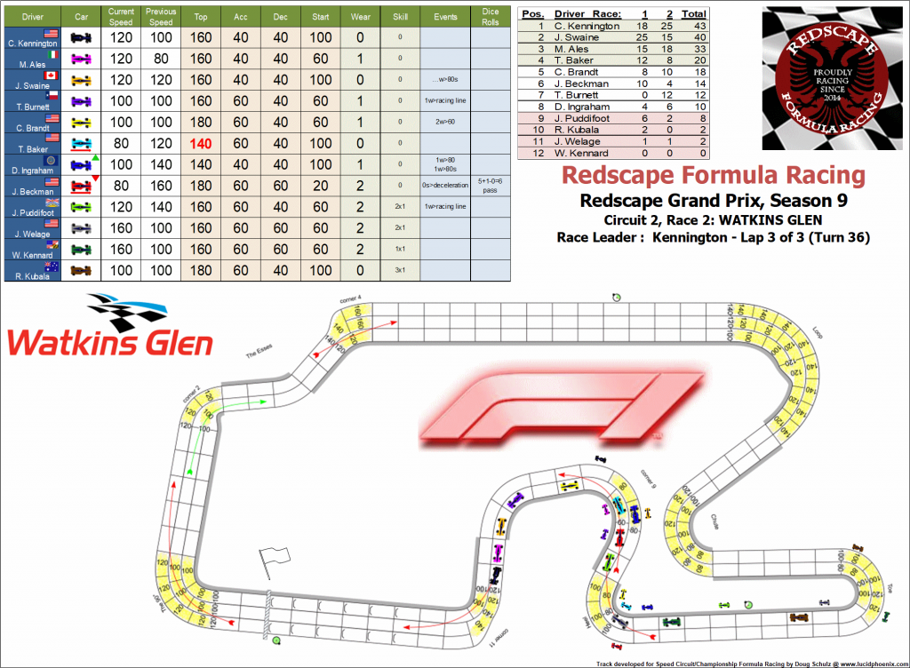 Watkins Glen C2 turn 36.png