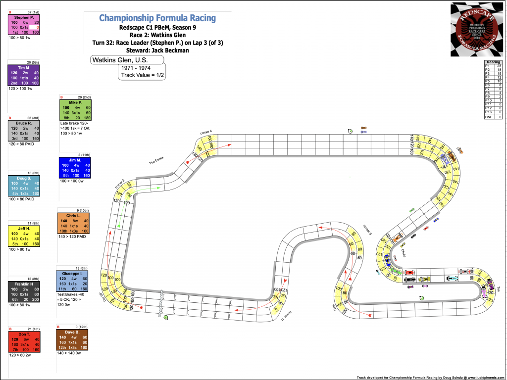 Redscape C1 Season 9 Race 2 Turn 32.png