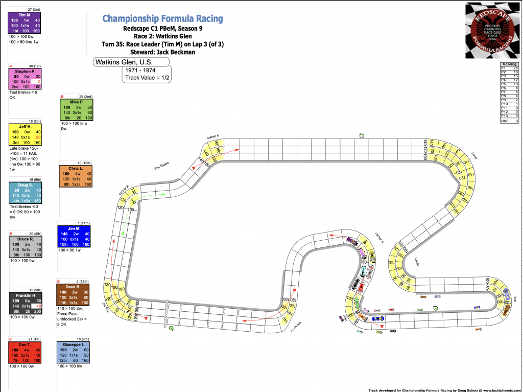 Redscape C1 Season 9 Race 2 Turn 35.png