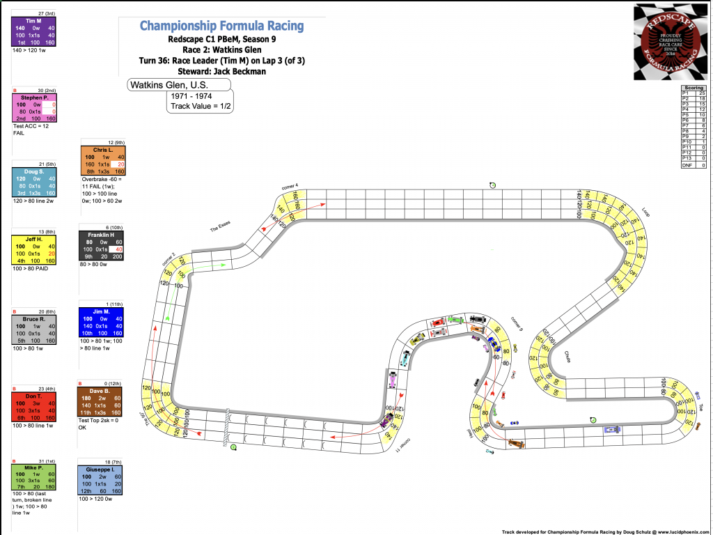 Redscape C1 Season 9 Race 2 Turn 36.png