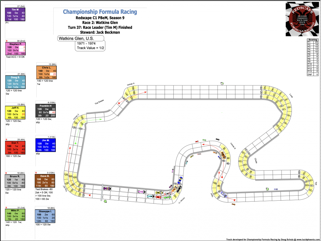 Redscape C1 Season 9 Race 2 Turn 37.png