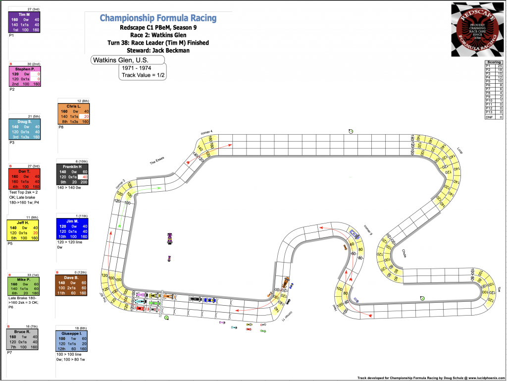 Redscape C1 Season 9 Race 2 Turn 38.png