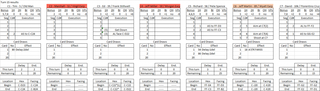 Bushwacking turn 15 results.png