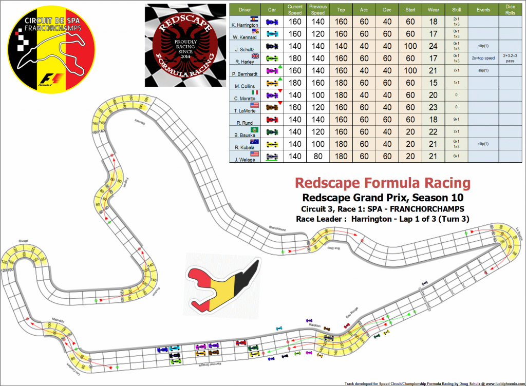 Spa C3 turn 3.png