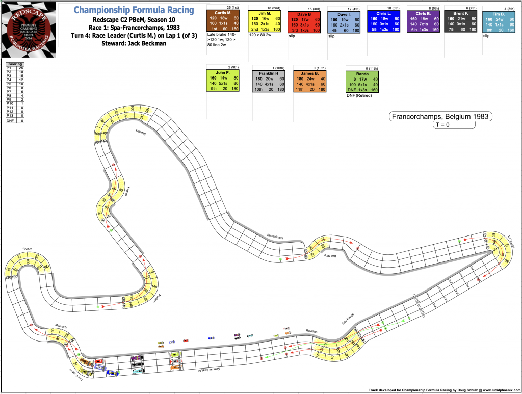 Redscape C2 Season 10 Race 1 Turn 4.png