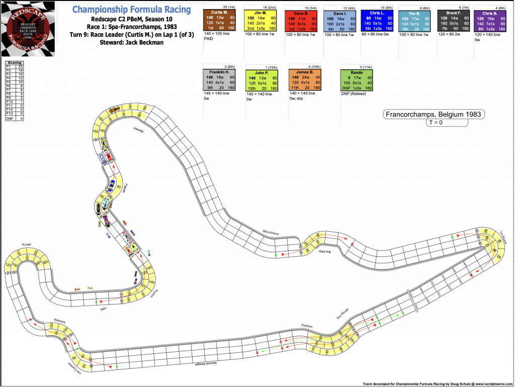 Redscape C2 Season 10 Race 1 Turn 9.png