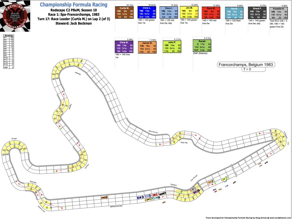 Redscape C2 Season 10 Race 1 Turn 17.png