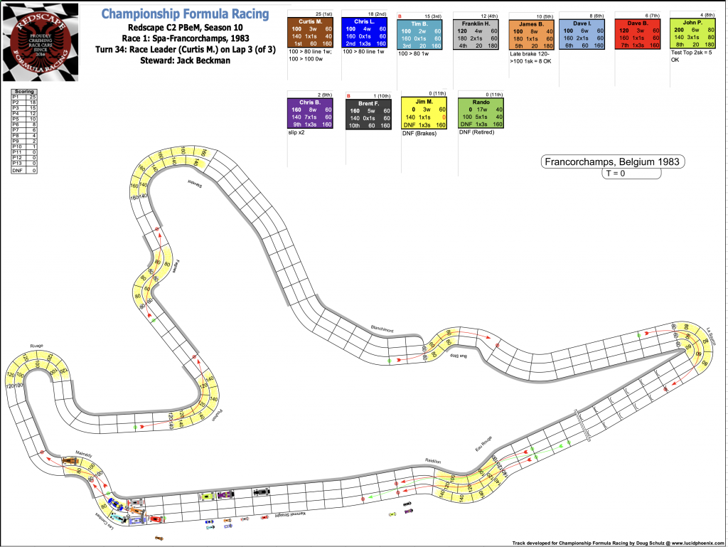 Redscape C2 Season 10 Race 1 Turn 34.png